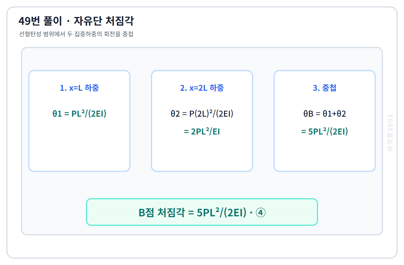 두 집중하중의 회전각을 중첩해 5PL제곱 나누기 2EI를 구하는 49번 계산도