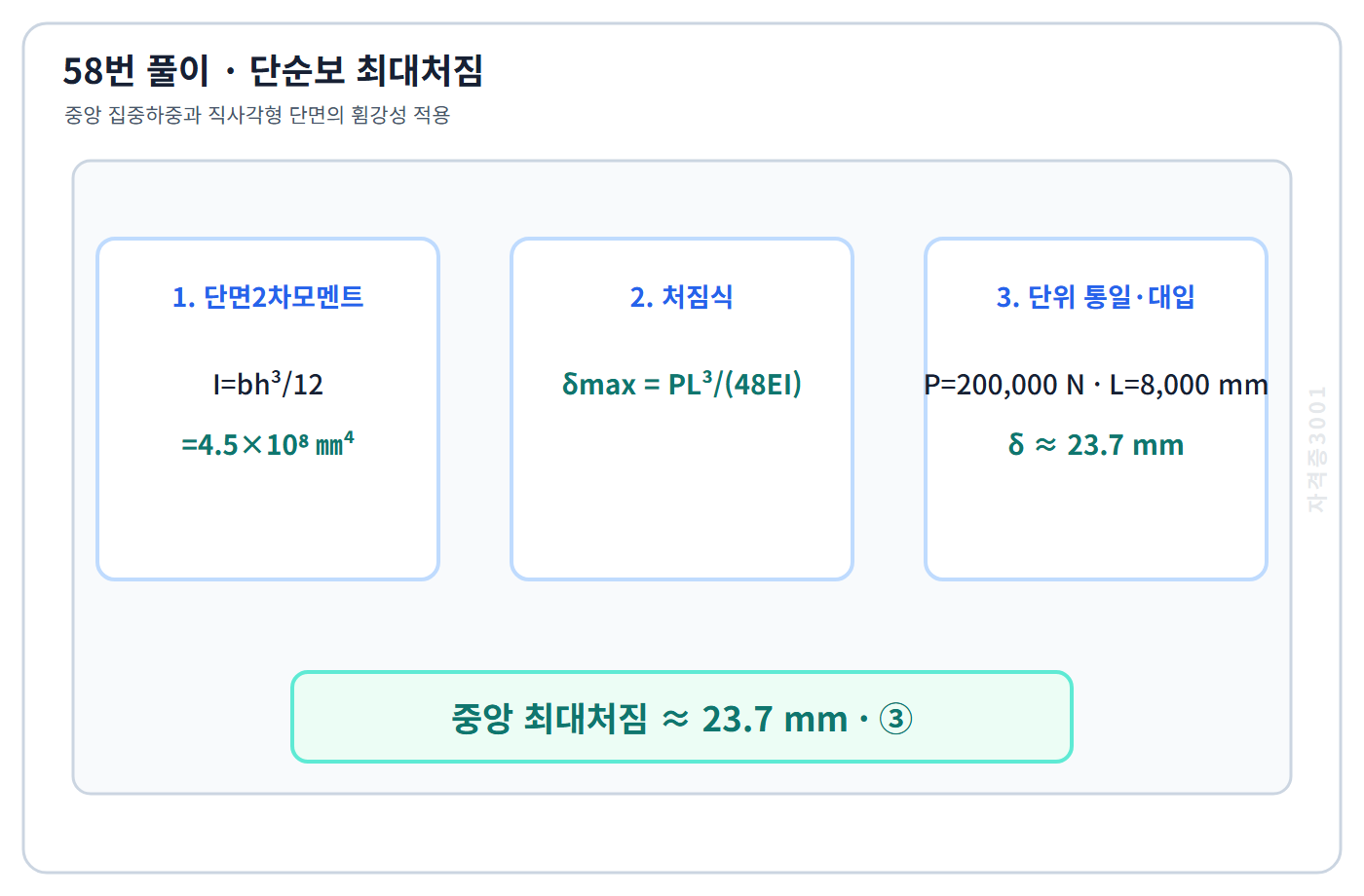 단면2차모멘트와 단순보 처짐식으로 23.7밀리미터를 구하는 58번 계산도