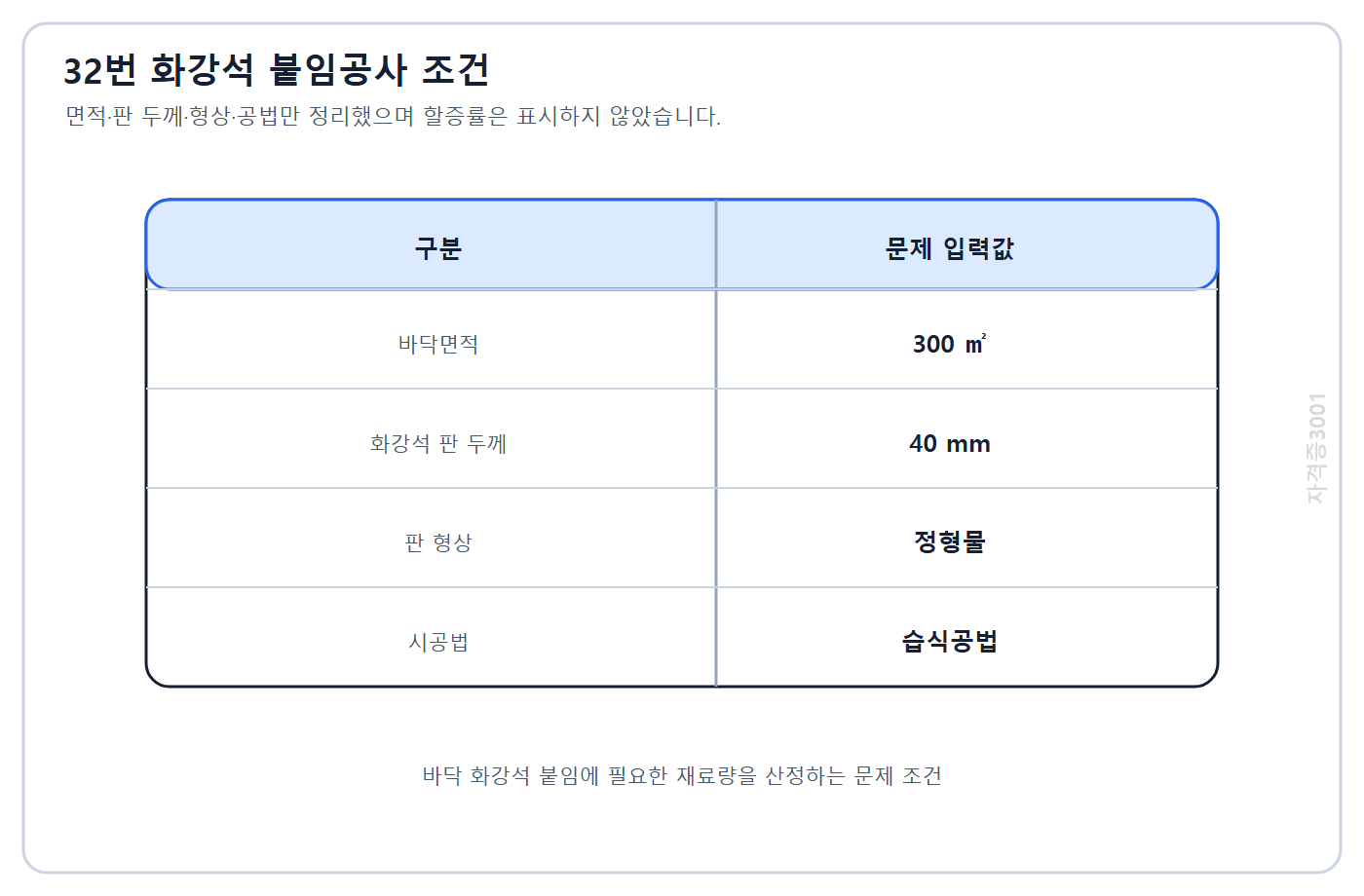 건축기사 기출문제 바닥 화강석 붙임공사의 면적·판 두께·형상·공법 조건표