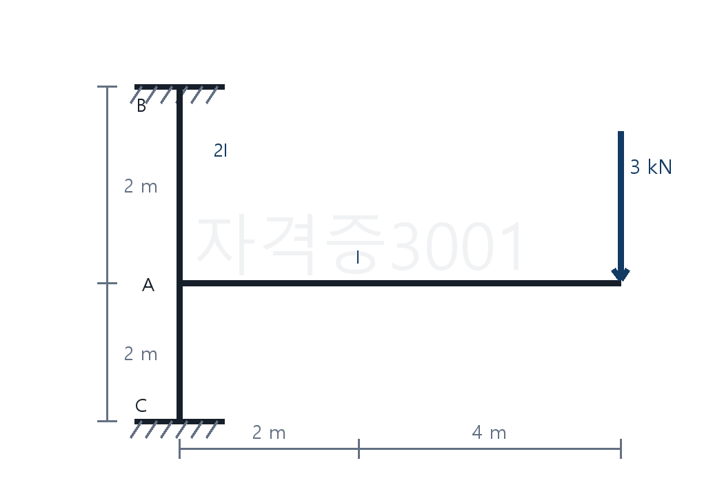 강성이 다른 부재로 구성된 부정정 골조