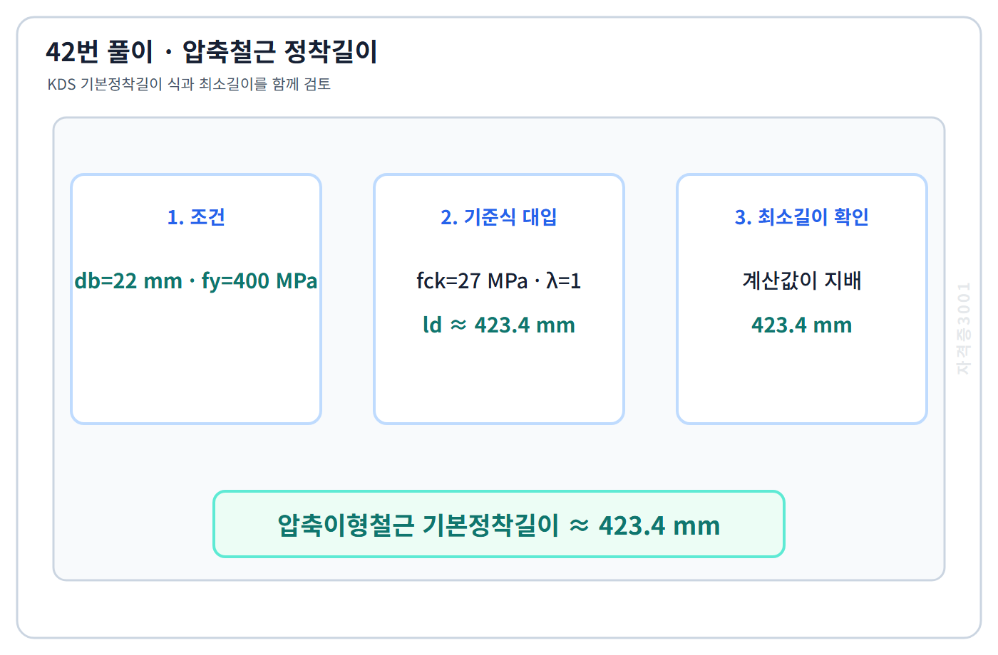 건축기사 기출문제 압축이형철근 기본정착길이 약 423.4mm를 계산한 풀이도