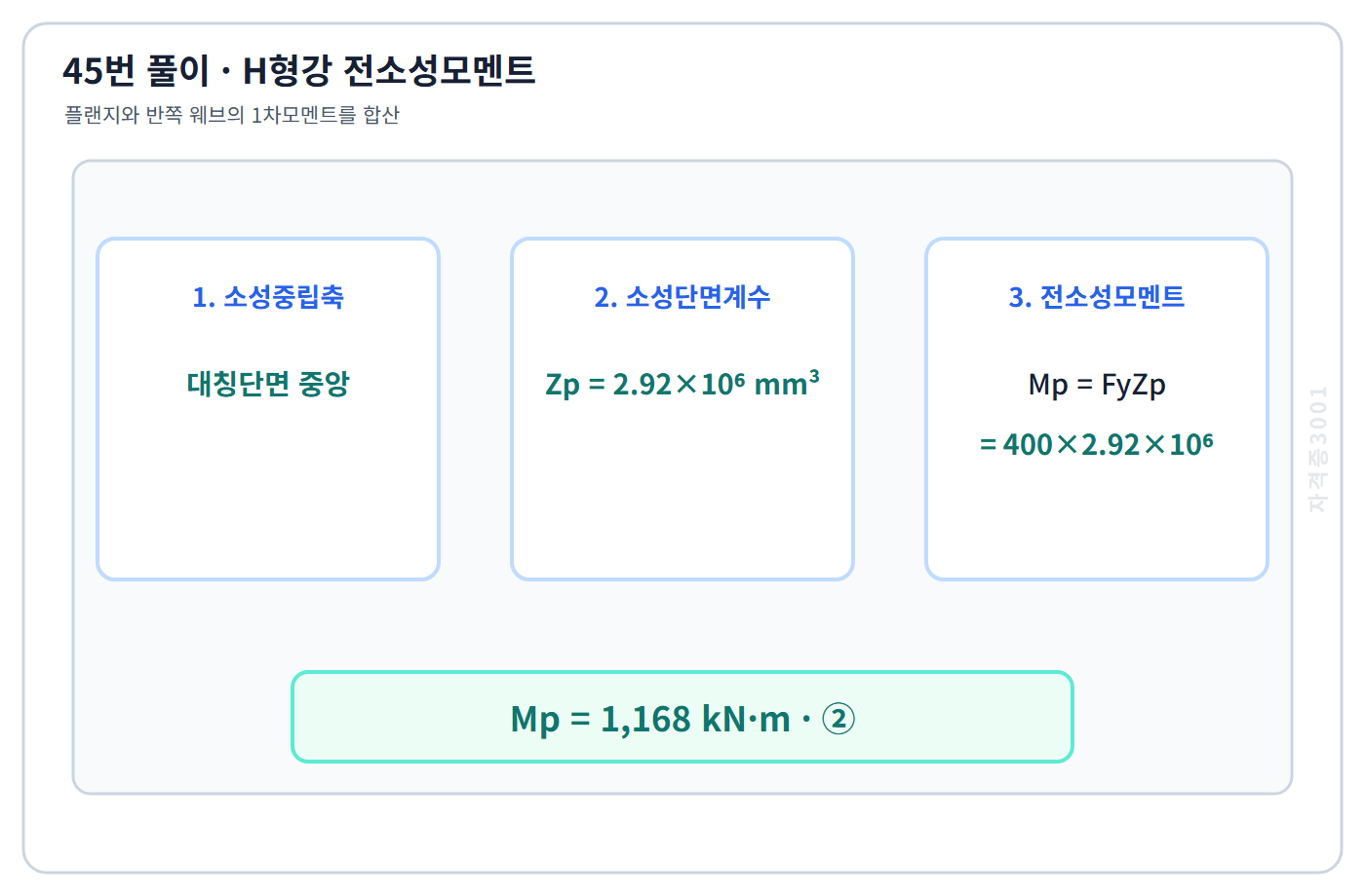 건축기사 기출문제 H형강 소성단면계수로 전소성모멘트 1,168kN·m를 계산한 풀이도