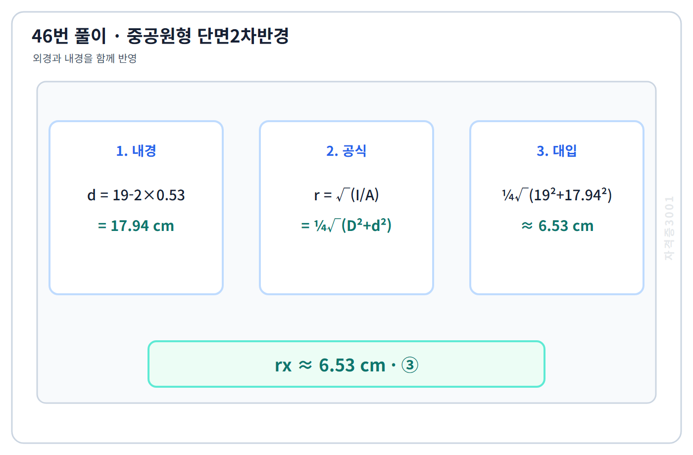 건축기사 기출문제 중공원형 단면의 내경과 단면2차반경 6.53cm를 계산한 풀이도
