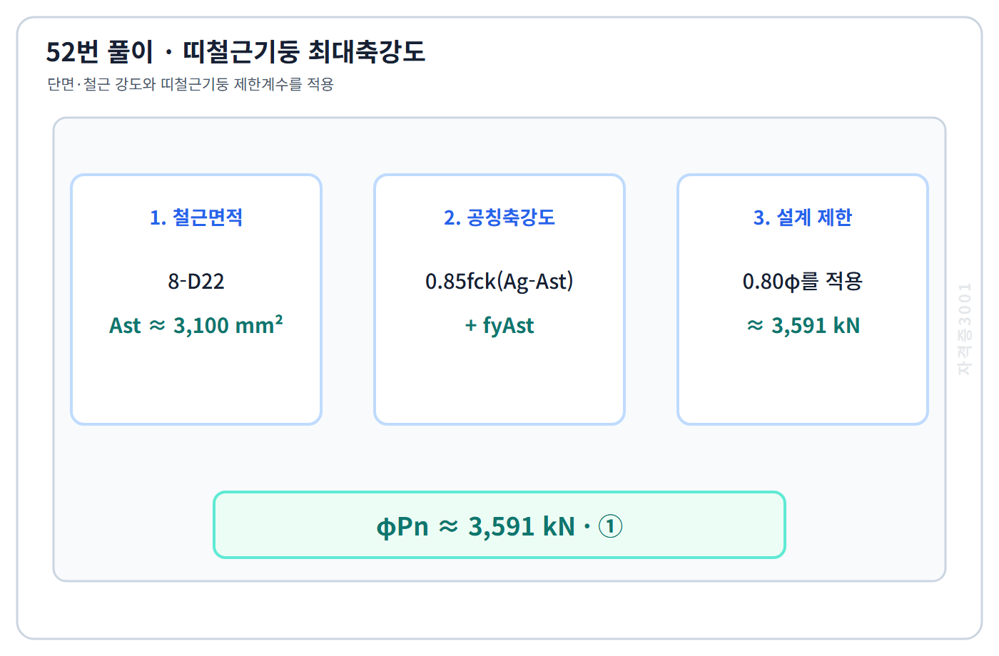 띠철근기둥 최대설계축강도 약 3,591kN을 계산한 풀이도