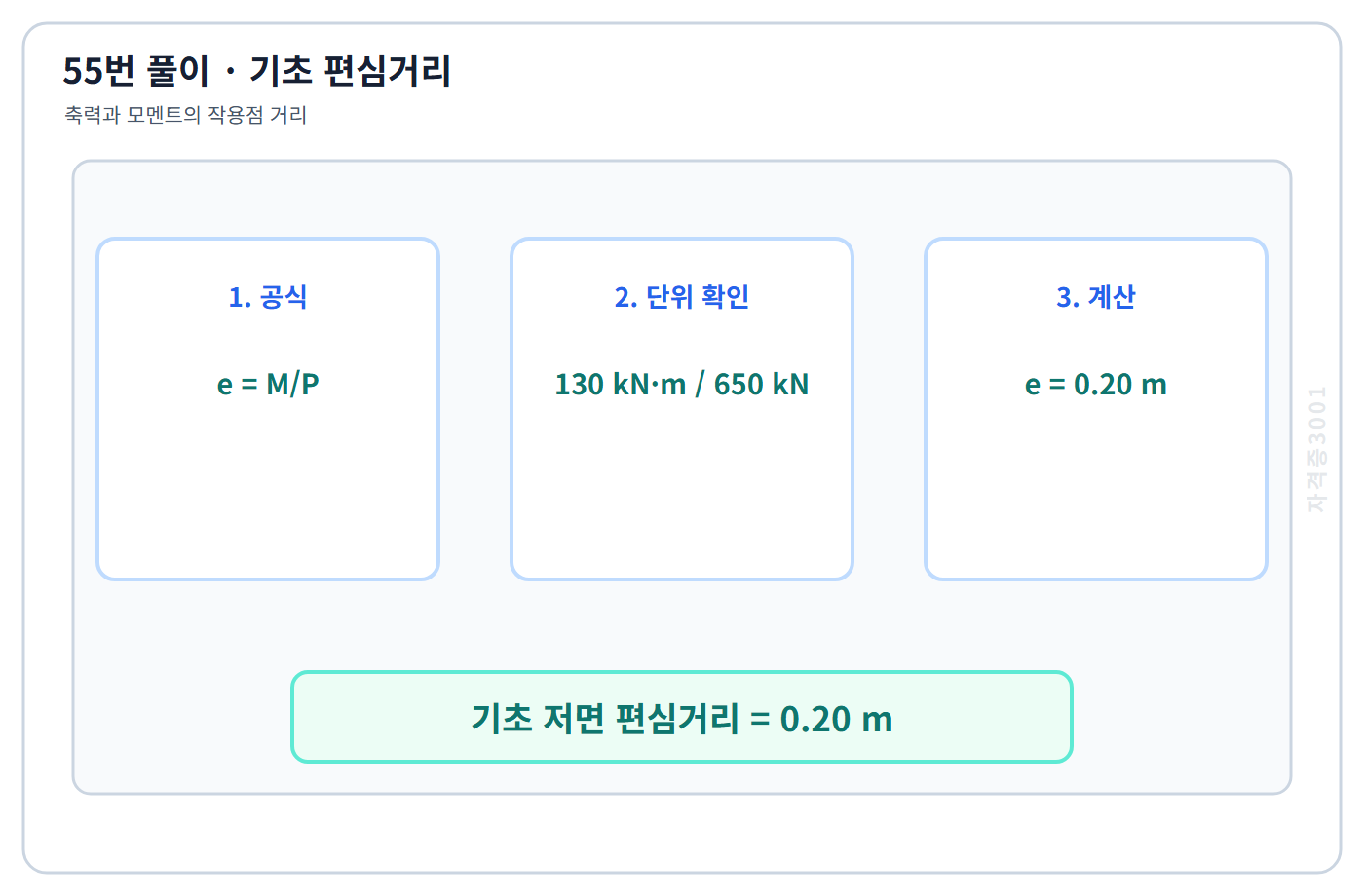 모멘트를 축력으로 나누어 기초 편심거리 0.20m를 계산한 풀이도