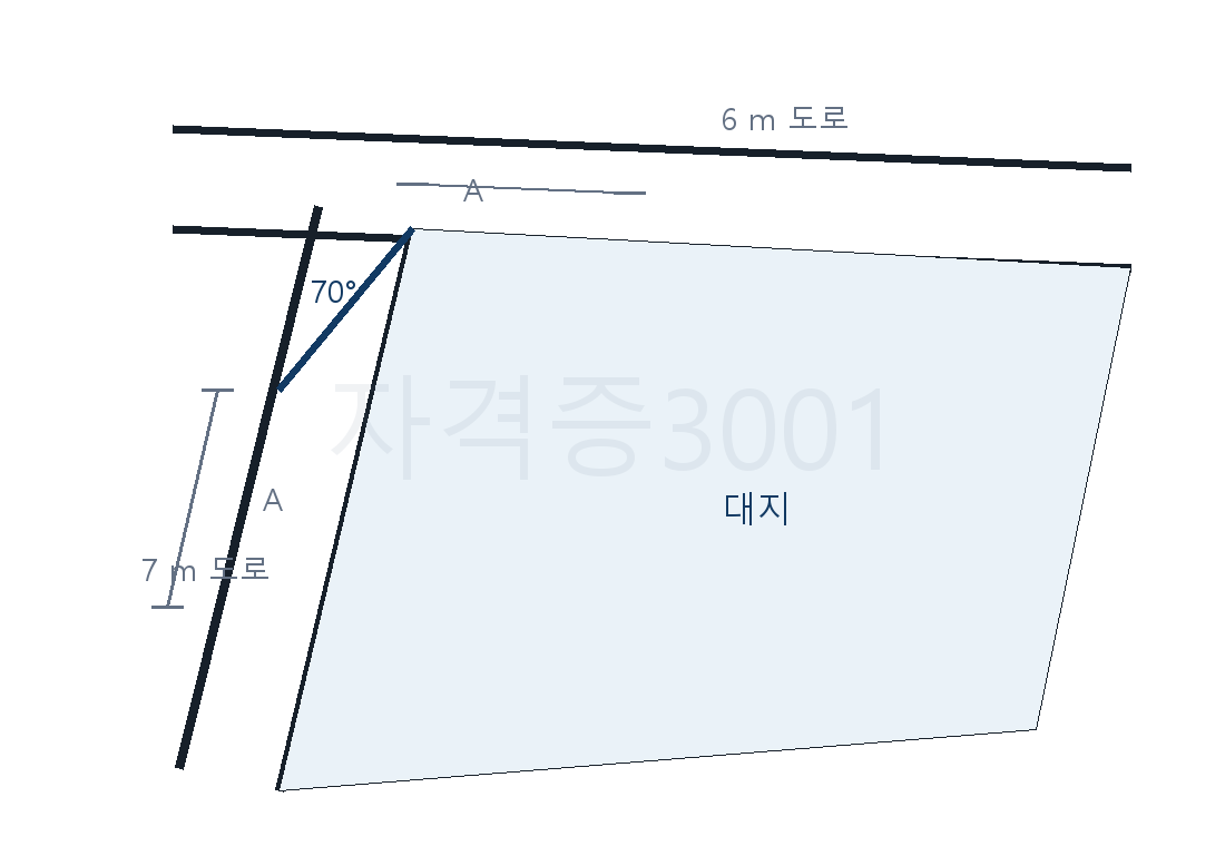 폭이 다른 두 도로가 만나는 모퉁이 대지의 건축선 후퇴도