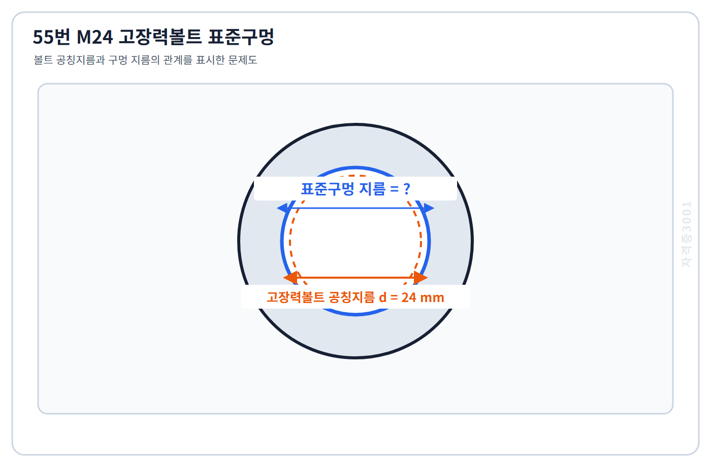 M24 고장력볼트 공칭지름과 미지의 표준구멍 지름을 비교하는 단면도