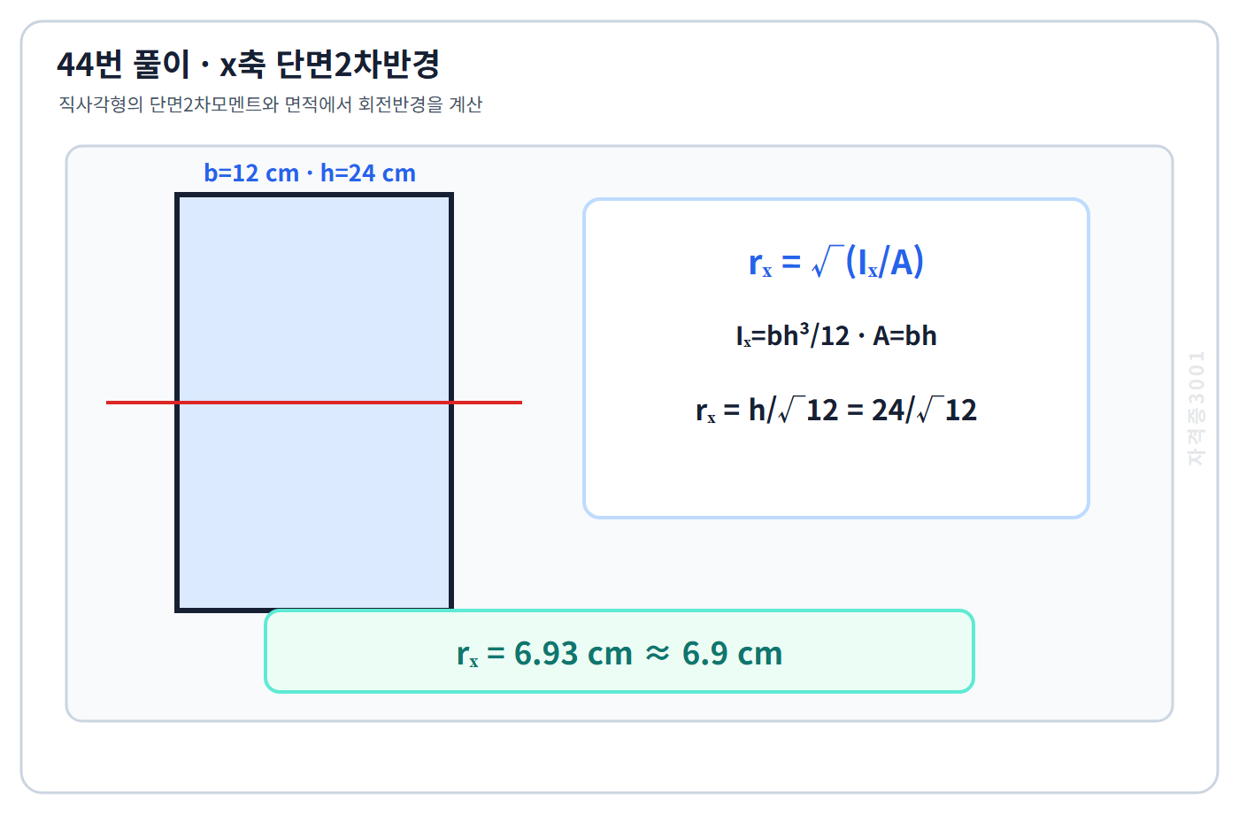 건축기사 기출문제 직사각형 단면의 I와 A에서 x축 단면2차반경 6.9cm를 계산한 풀이도