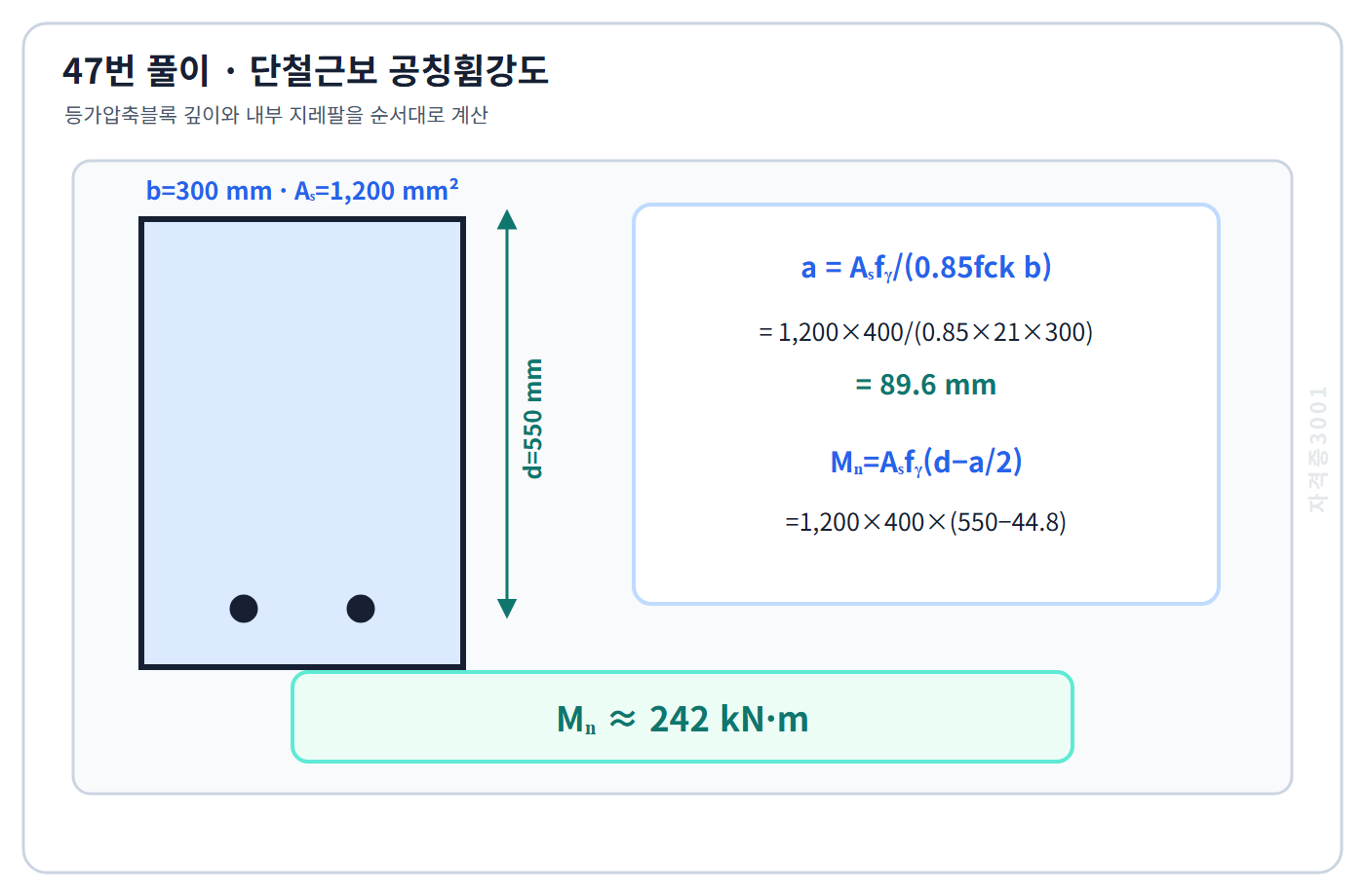 건축기사 기출문제 등가압축블록 깊이와 내부 지레팔로 공칭휨강도 242kN·m를 계산한 풀이도