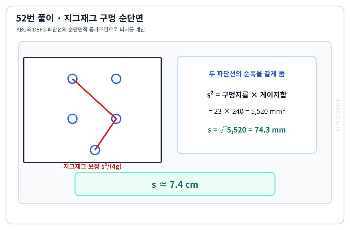 지그재그 순단면 보정식으로 피치 7.4cm를 계산한 풀이도