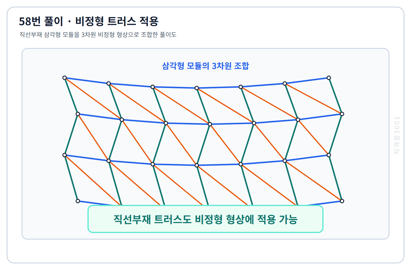 직선부재 삼각형 모듈을 3차원 비정형 형상으로 조합한 풀이도