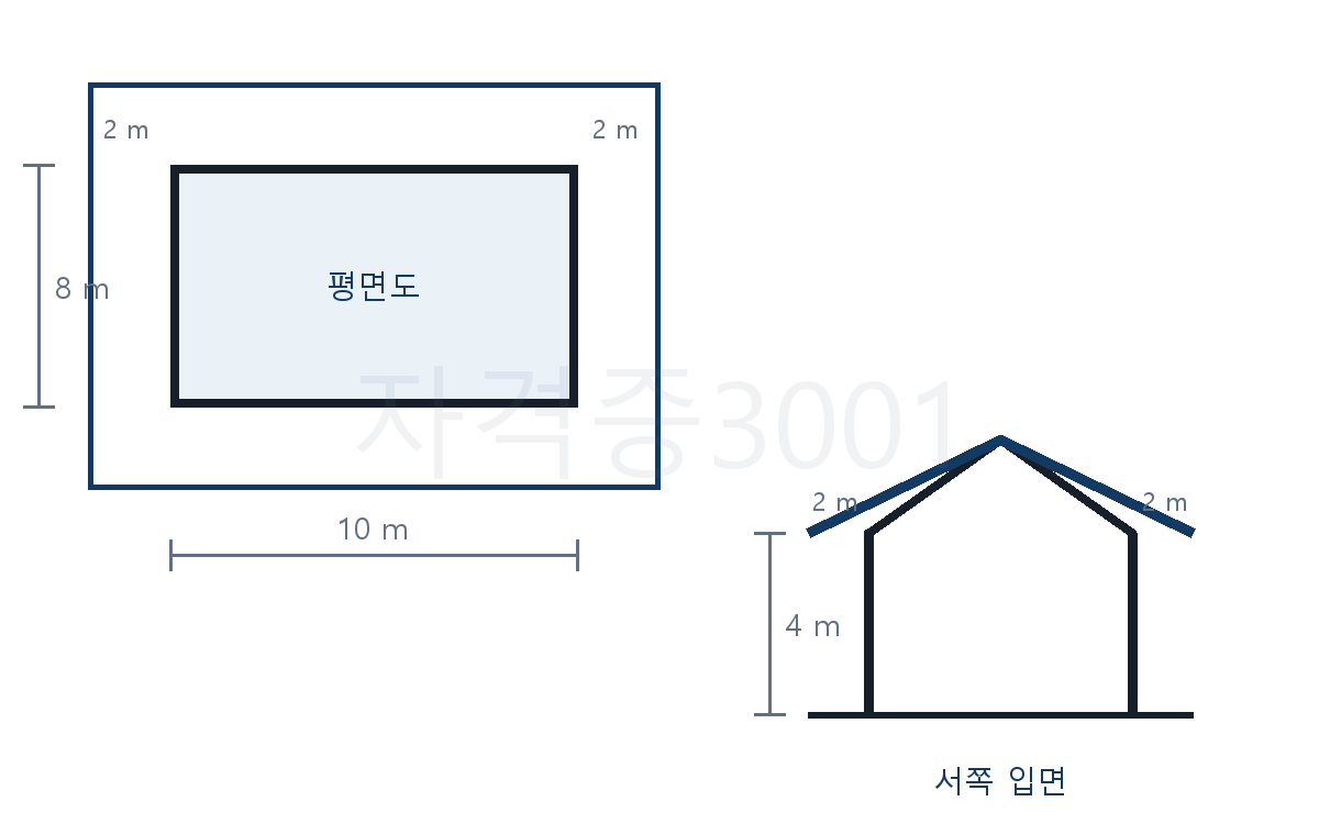 외벽 중심선과 지붕 돌출부 치수가 표시된 건축면적 산정 평면·입면도