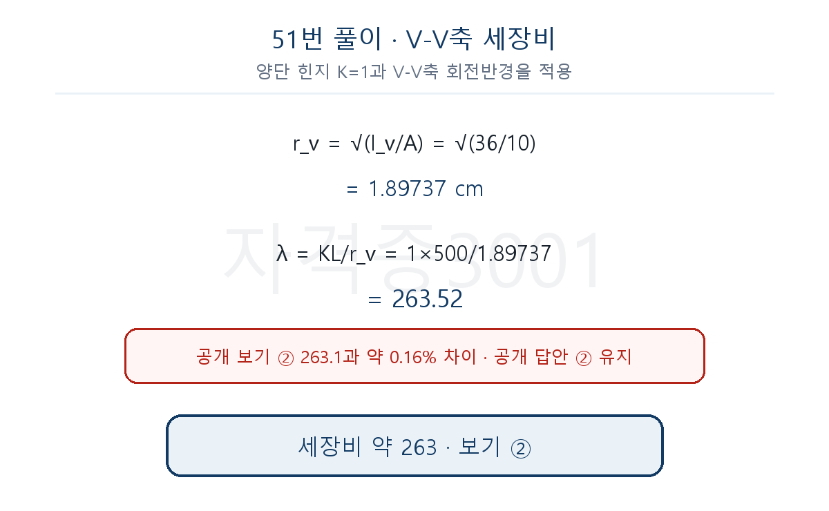 V-V축 회전반경과 유효길이로 세장비 약 263을 구한 풀이도