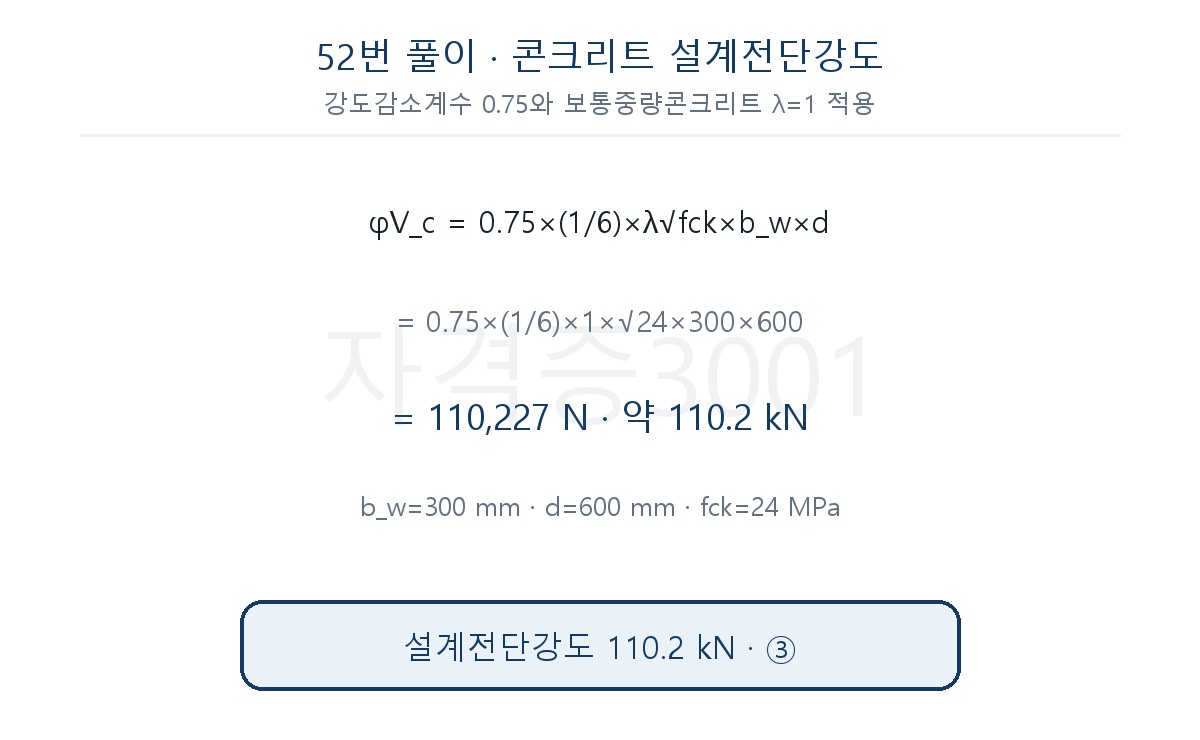 콘크리트 전단강도 식과 강도감소계수를 적용해 110.2kN을 구한 풀이도