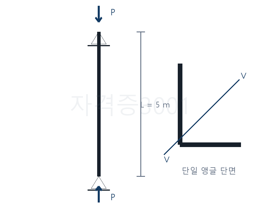 길이 5m 양단 힌지 압축재와 단일 앵글의 V-V축을 표시한 문제도