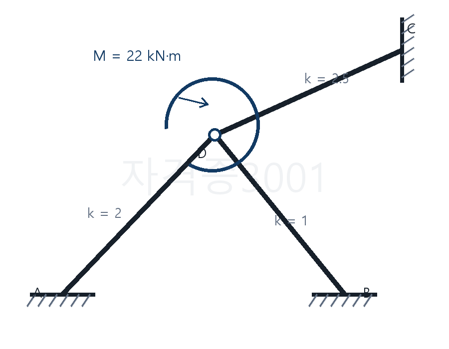 강비 2대1대2.5와 D절점 모멘트 22kN·m를 표시한 골조 문제도