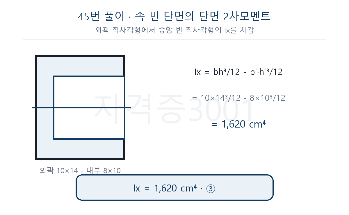 건축기사 기출문제 외곽 직사각형에서 내부 빈 직사각형을 빼 단면2차모멘트를 구한 풀이도