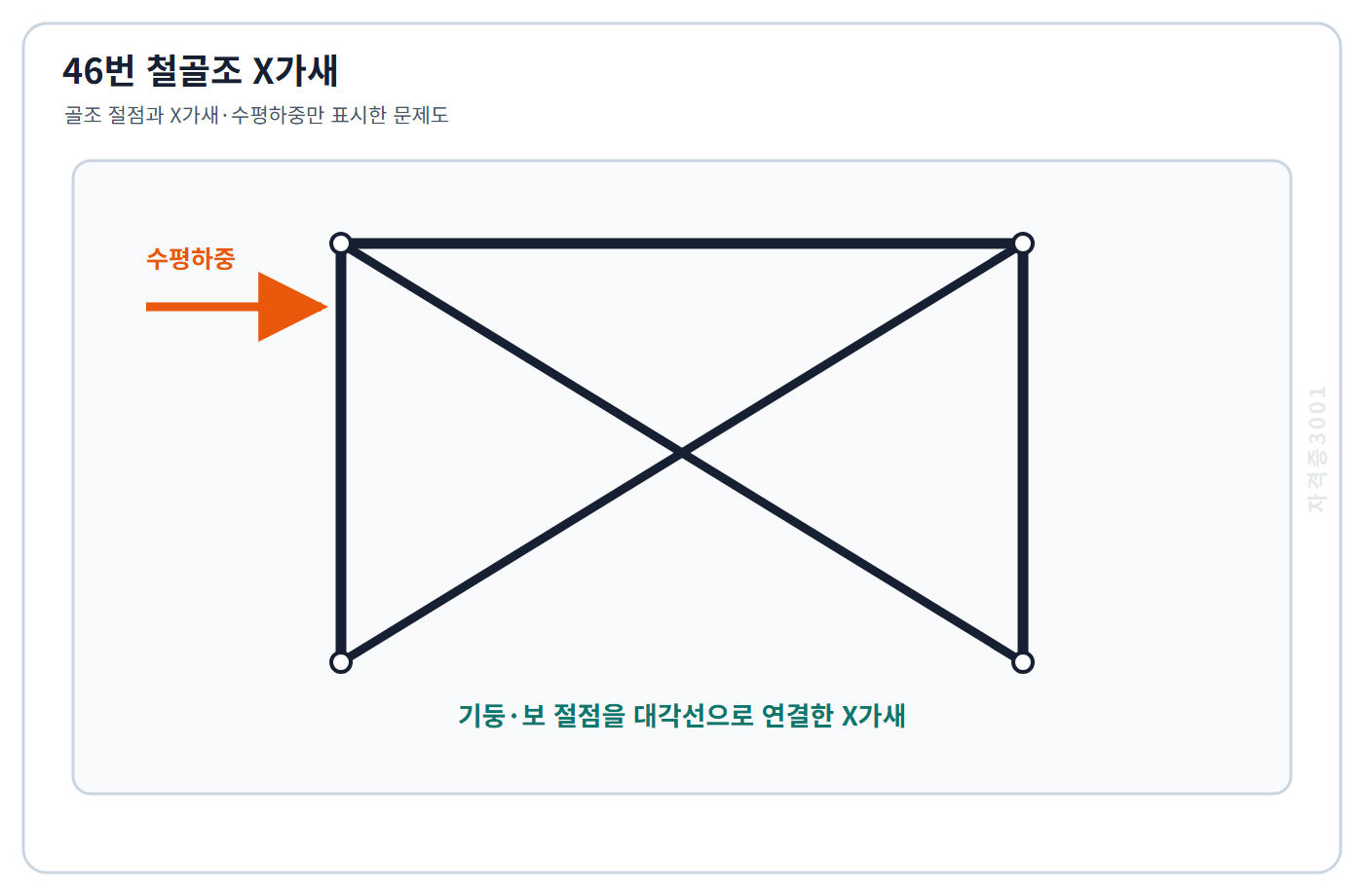 건축기사 기출문제 철골 골조 절점을 대각선으로 연결한 X가새와 수평하중을 나타낸 문제도
