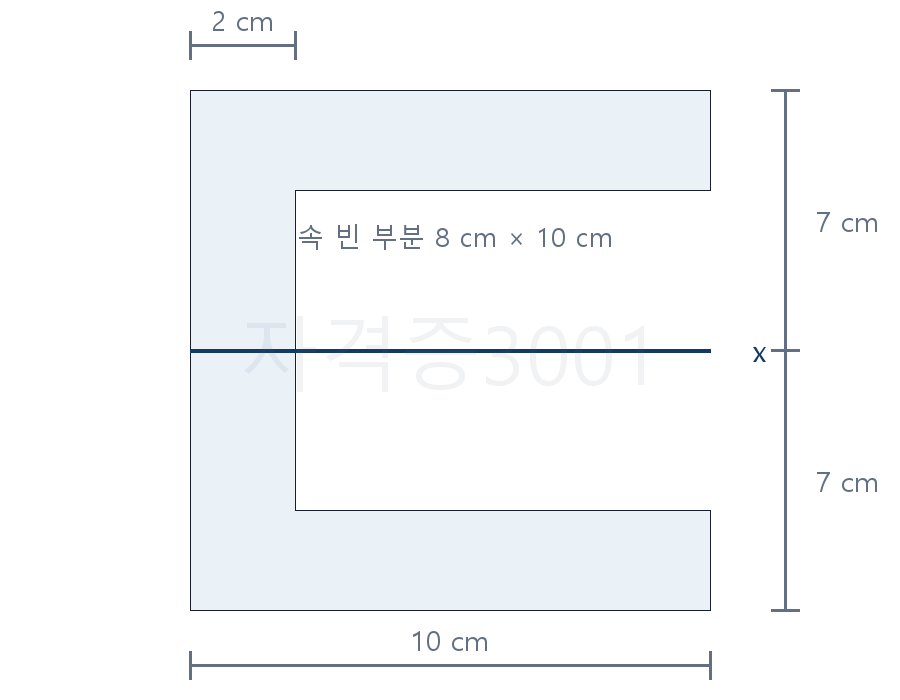 건축기사 기출문제 외곽 10×14cm와 내부 8×10cm로 구성된 속 빈 단면 문제도