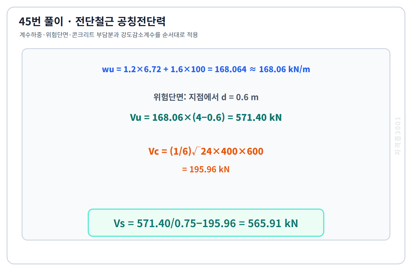 건축기사 기출문제 계수하중·위험단면 전단력·콘크리트 부담분과 강도감소계수로 565.91kN을 구한 풀이 도식