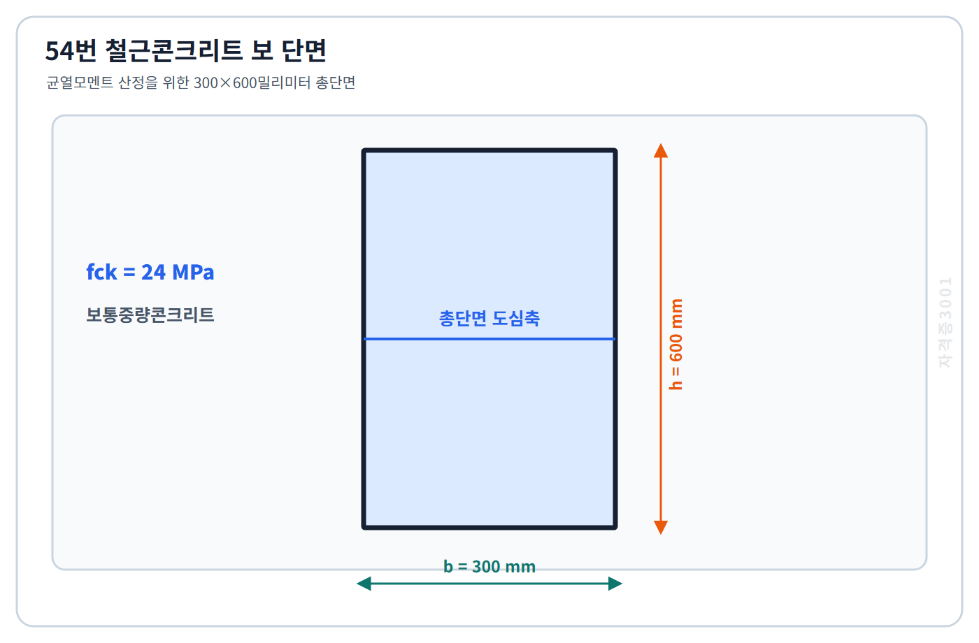 폭 300mm·높이 600mm 철근콘크리트 보 단면도