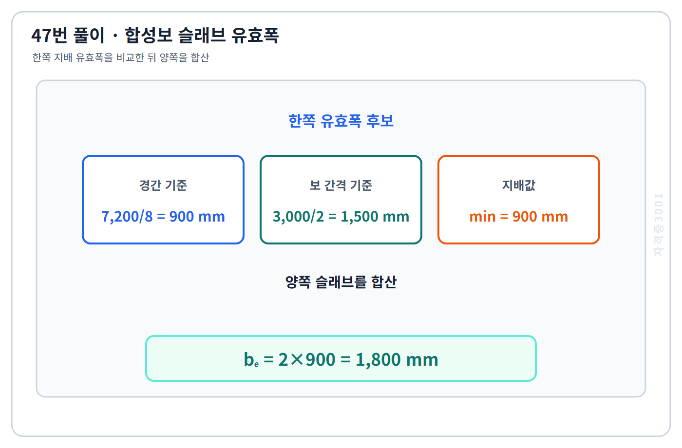 건축기사 기출문제 한쪽 유효폭 900밀리미터와 전체 1,800밀리미터 계산