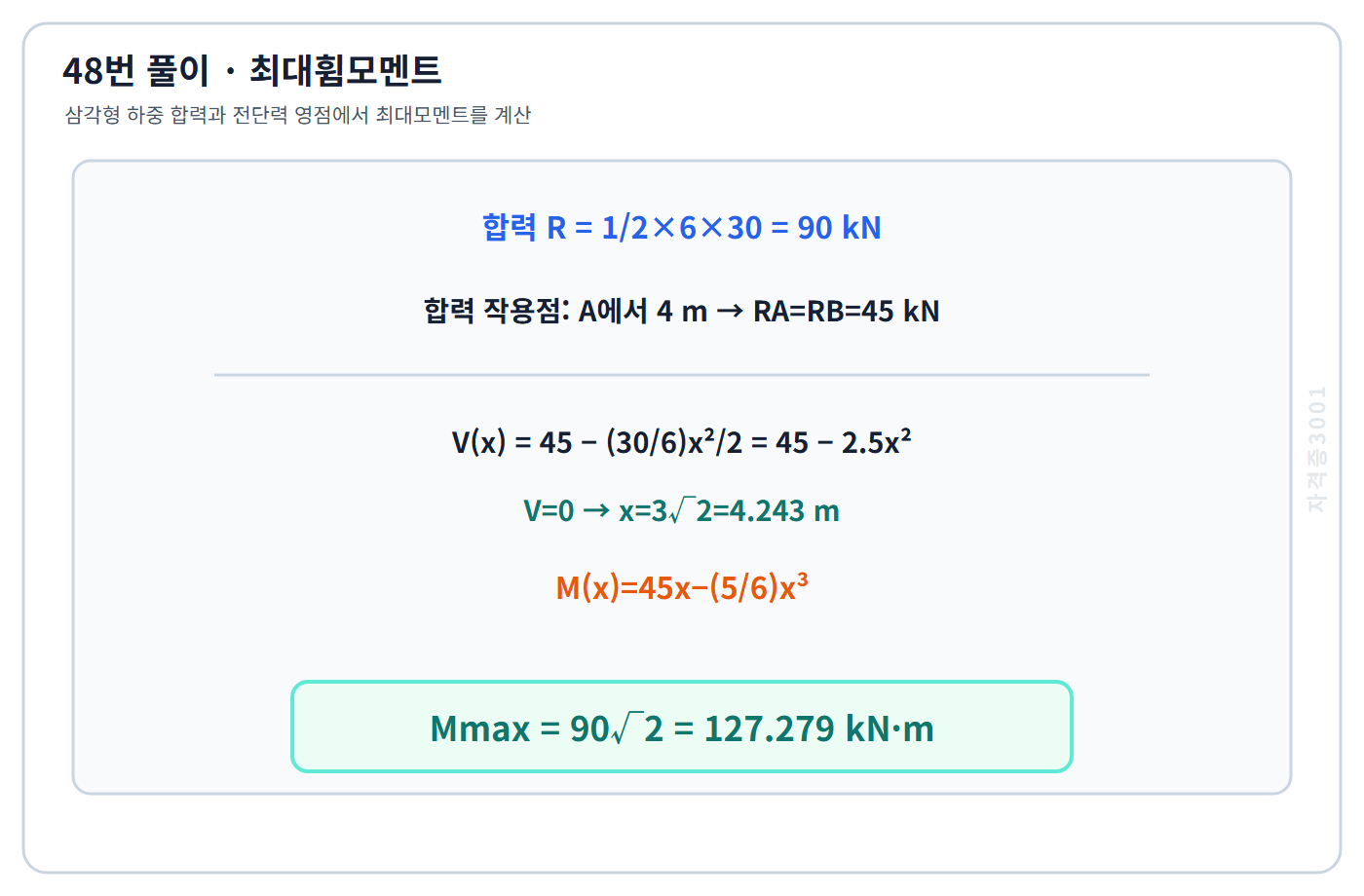 건축기사 기출문제 삼각분포하중 합력·전단력 영점·최대휨모멘트 계산
