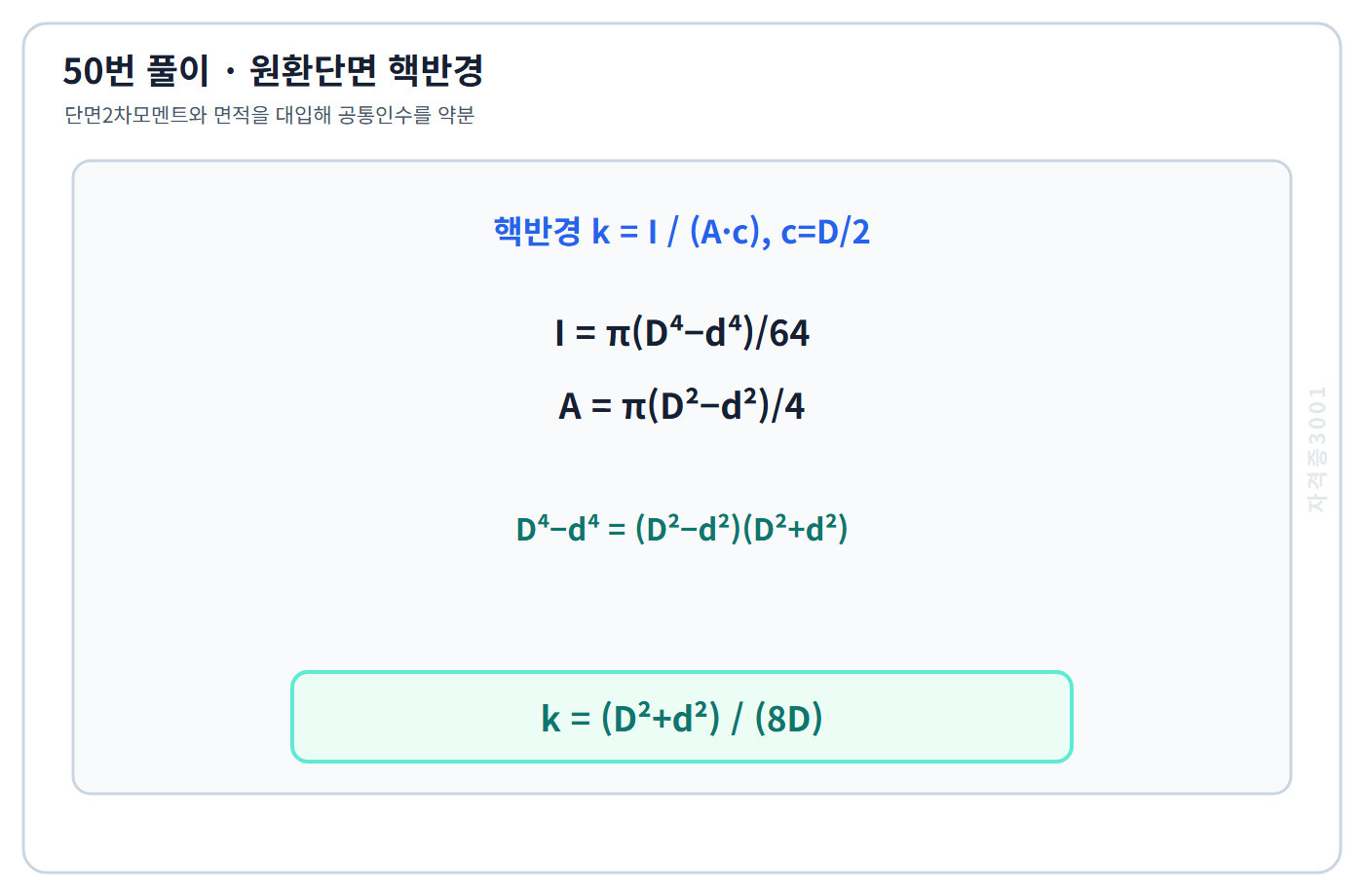 원환단면의 단면2차모멘트와 핵반경 유도