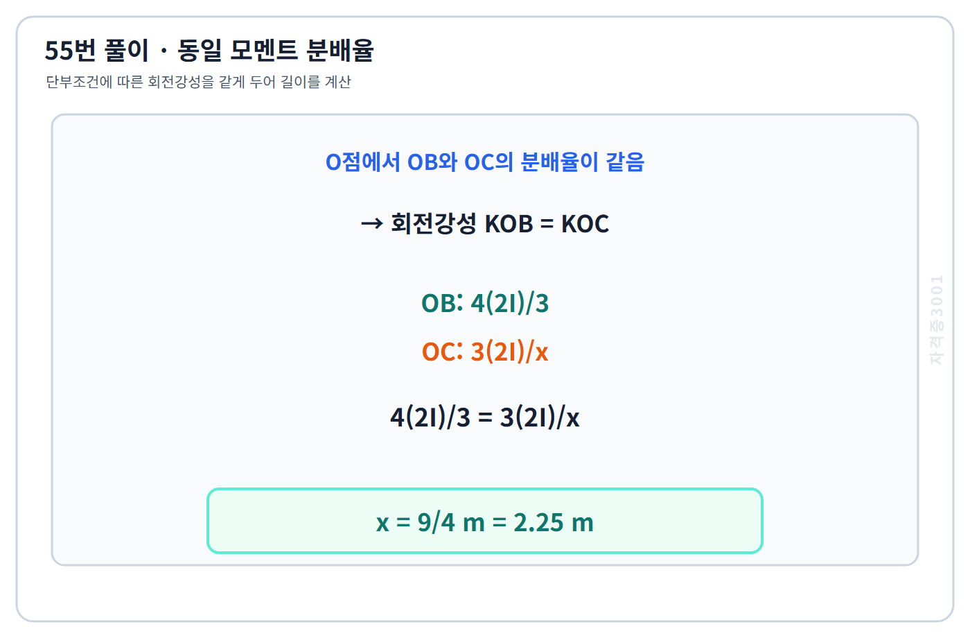 회전강성 일치식으로 구한 x=9/4미터