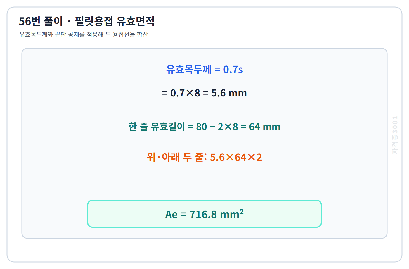 필릿용접 유효목두께와 두 용접선 면적 716.8제곱밀리미터 계산