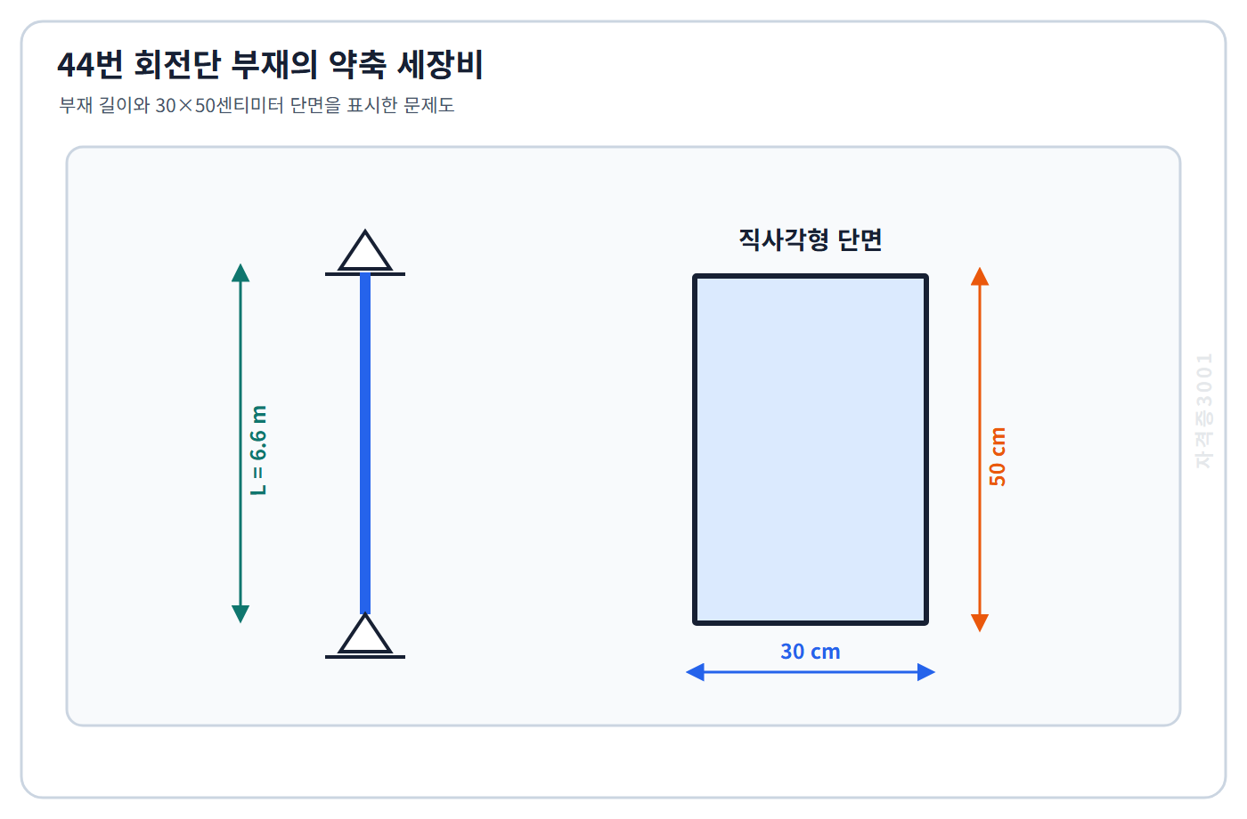 건축기사 기출문제 길이 6.6미터 회전단 부재와 30×50센티미터 단면