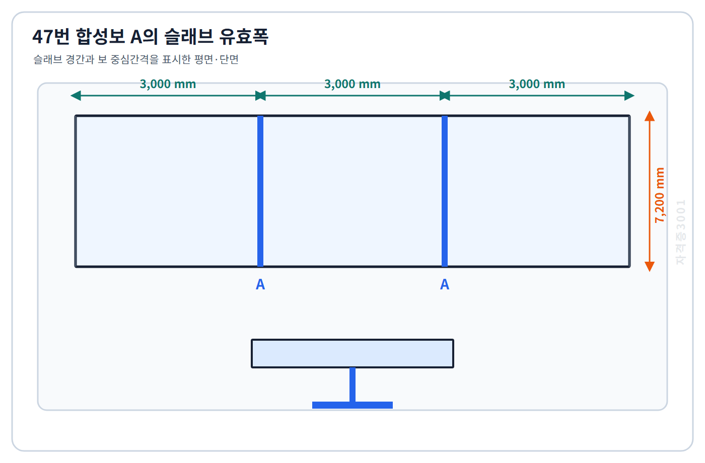 건축기사 기출문제 합성보 A와 슬래브 경간·보 간격