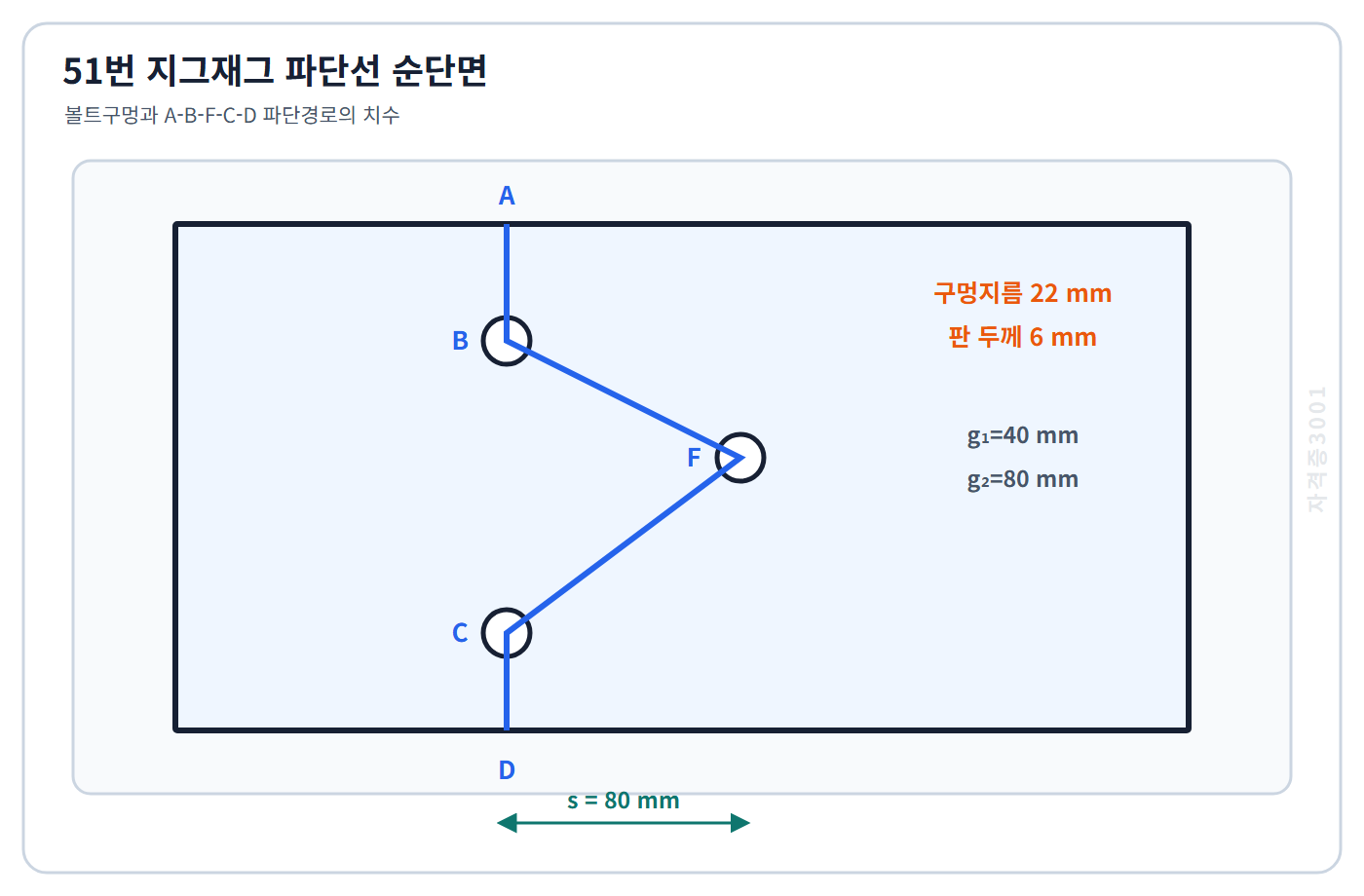 볼트구멍과 파단선 A-B-F-C-D가 표시된 인장재