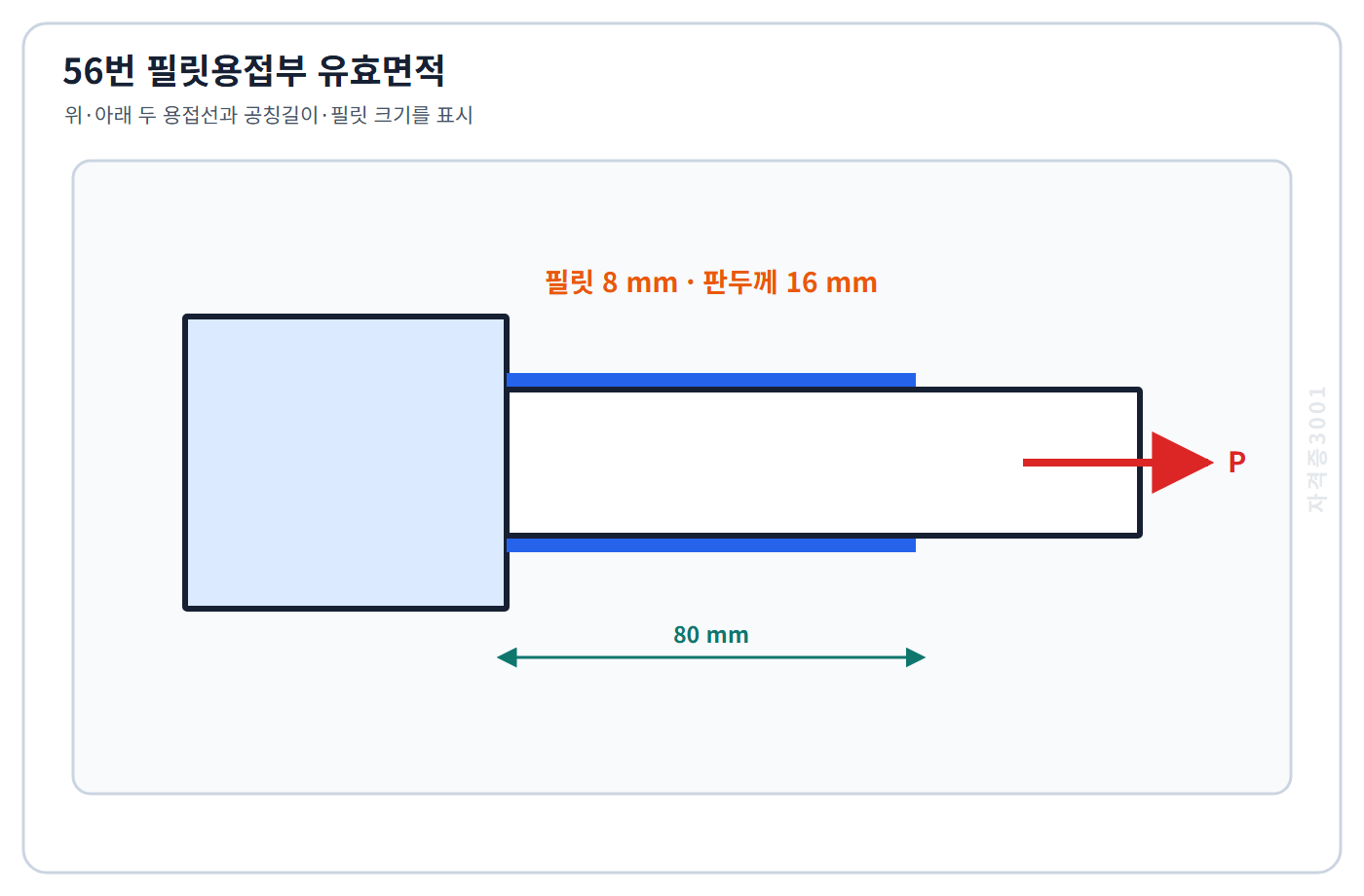8밀리미터 필릿용접 두 줄과 유효길이