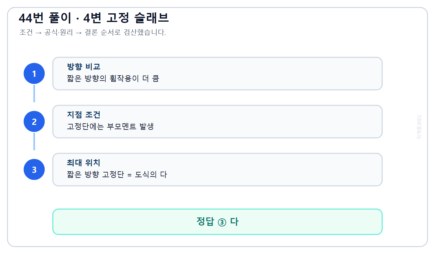 건축기사 기출문제 4변 고정 2방향 슬래브의 짧은 방향 고정단 부모멘트 위치