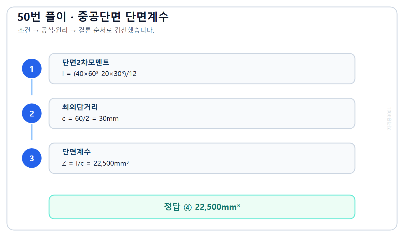 건축기사 기출문제 중공 직사각형 단면의 단면계수 계산 과정