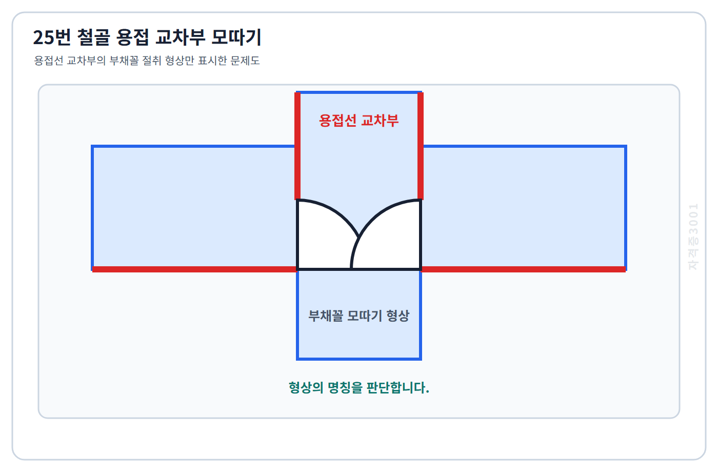 건축기사 기출문제 철골 용접선 교차부의 부채꼴 절취 형상