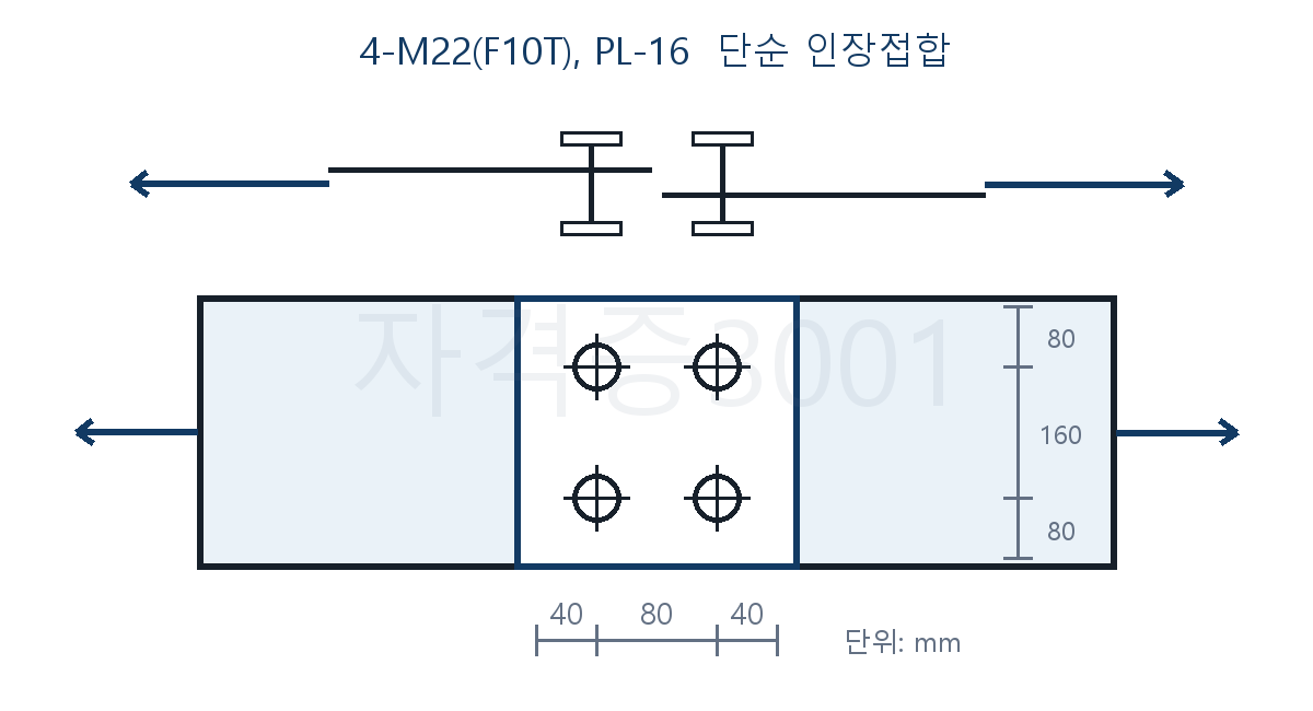 건축기사 기출문제 4개의 M22 고력볼트로 연결된 단순 인장접합부