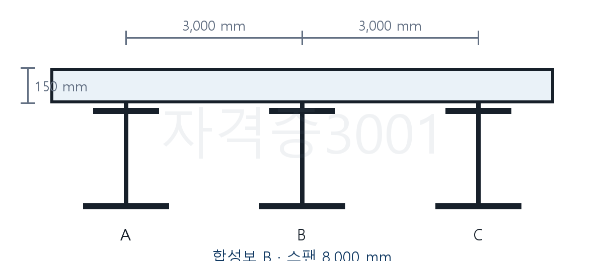 건축기사 기출문제 기둥 A·B·C로 지지된 2경간 보의 좌굴길이 조건