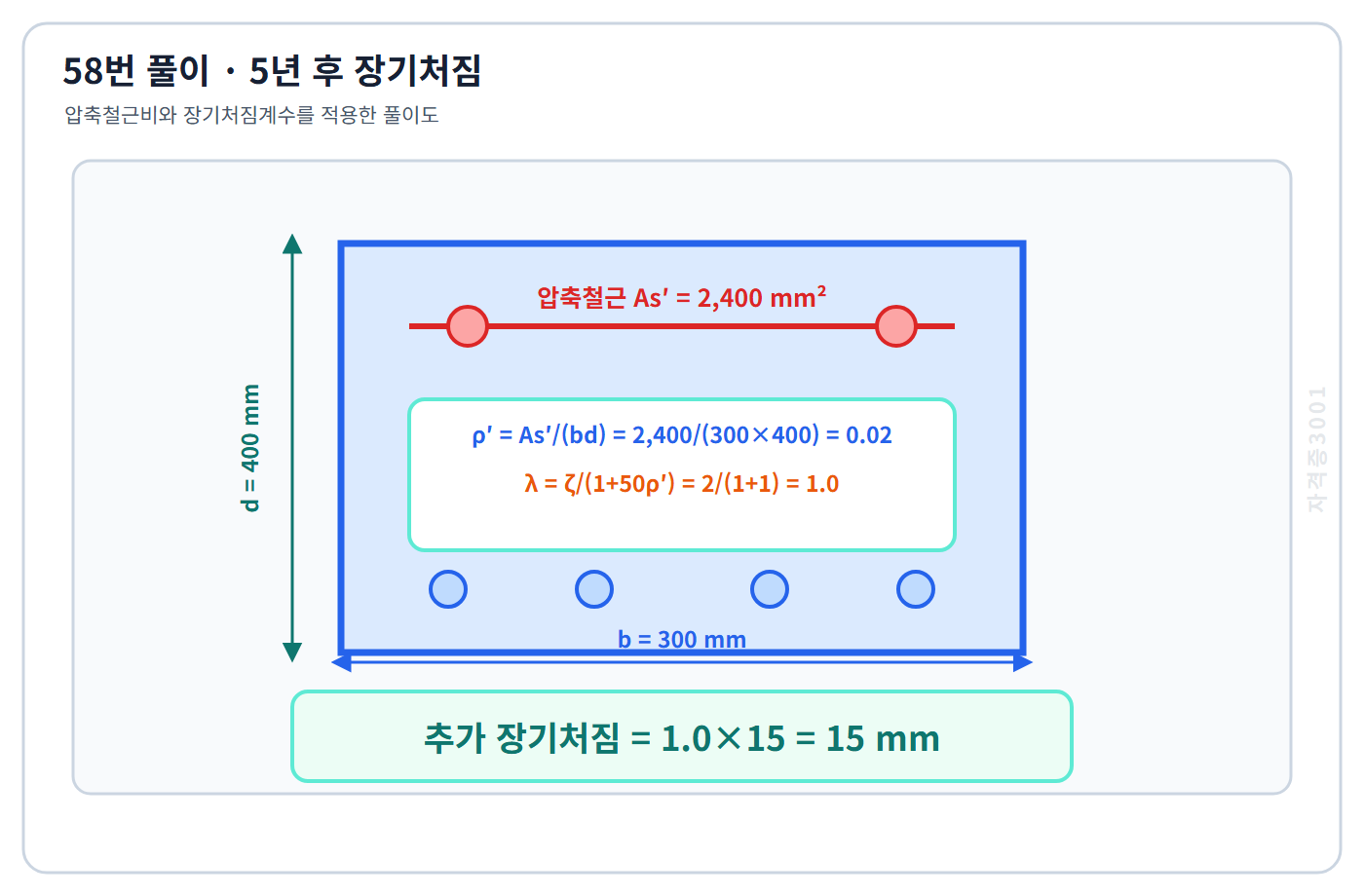 압축철근비와 장기처짐계수를 적용해 추가 장기처짐 15밀리미터를 구한 풀이도