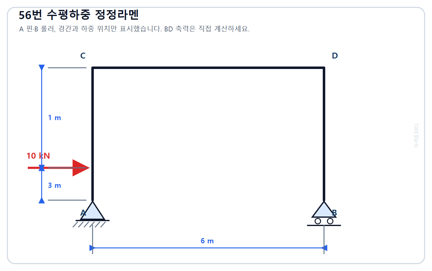 건축기사 기출문제 2021년 4회 56번 경간 6 m, 하중높이 3 m·상부 1 m의 수평하중 정정라멘