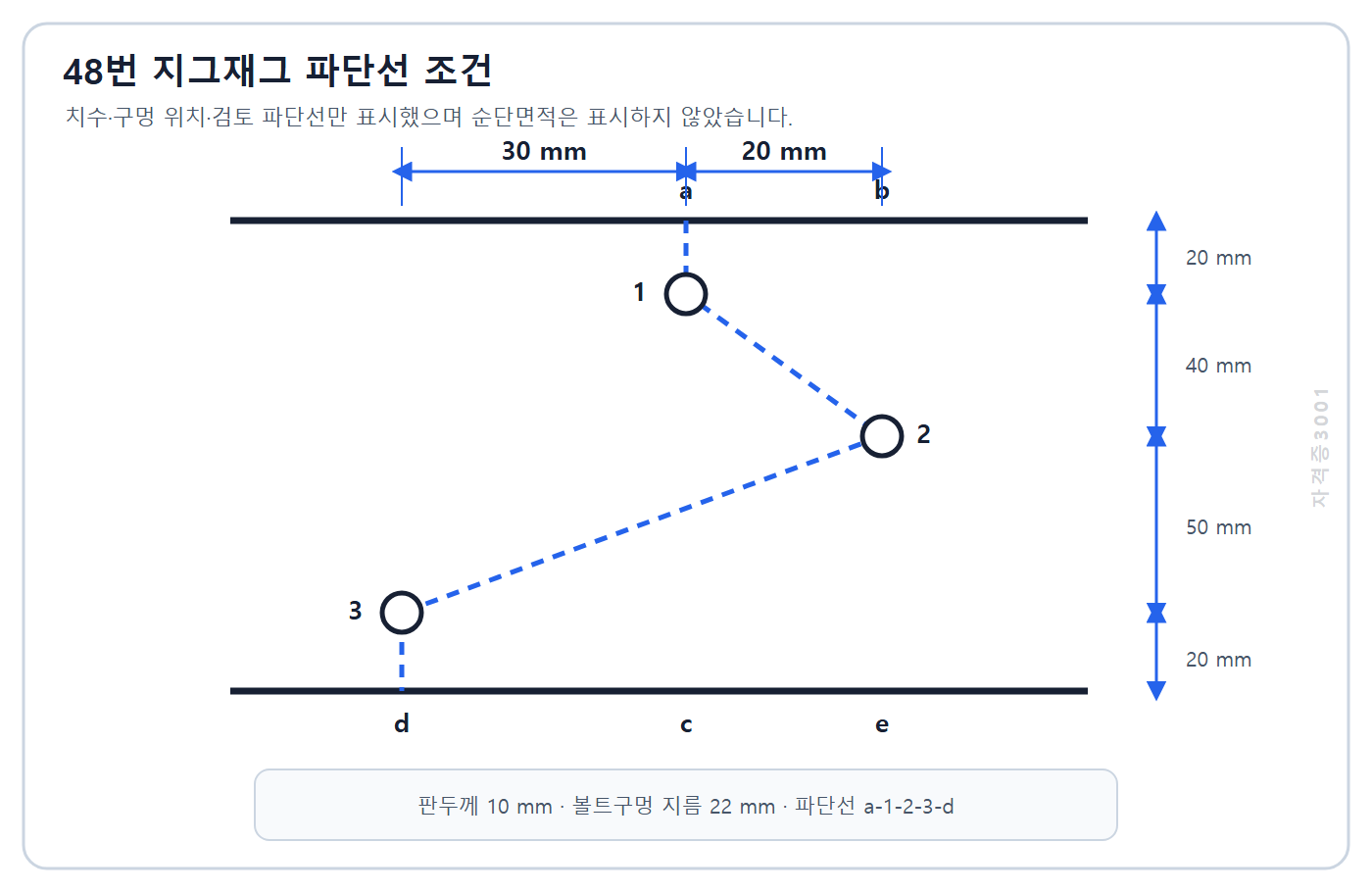 건축기사 기출문제 2022년 1회 48번 볼트구멍 지그재그 파단선 도식