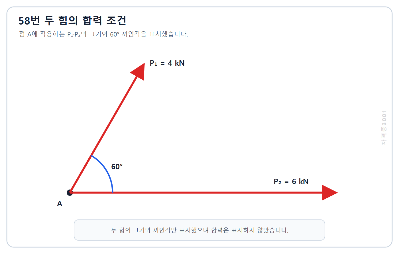 건축기사 기출문제 2022년 1회 58번 두 힘의 합력 도식