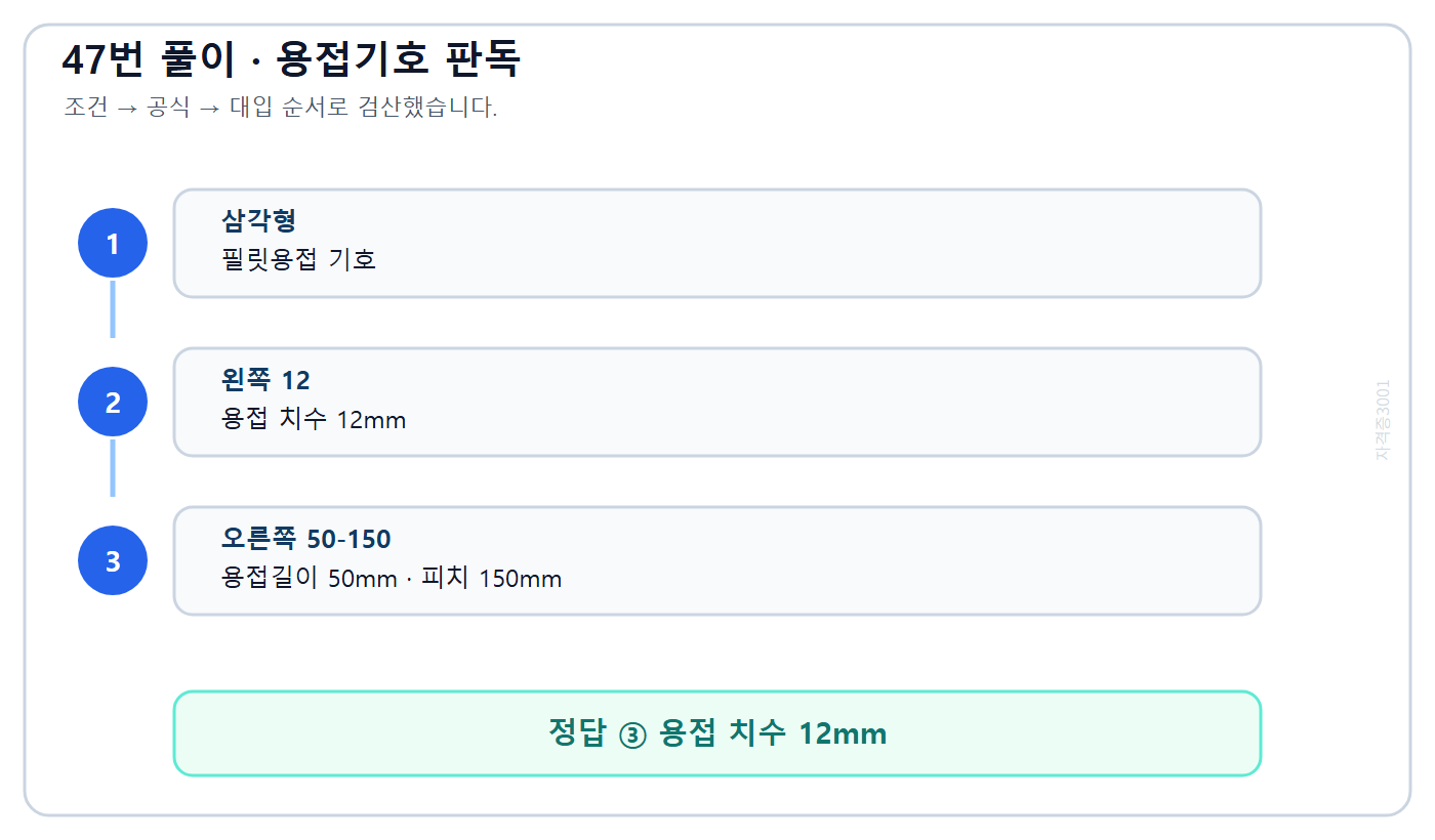 건축기사 기출문제 단속 필릿용접 기호의 치수 12와 길이·피치 50-150 판독