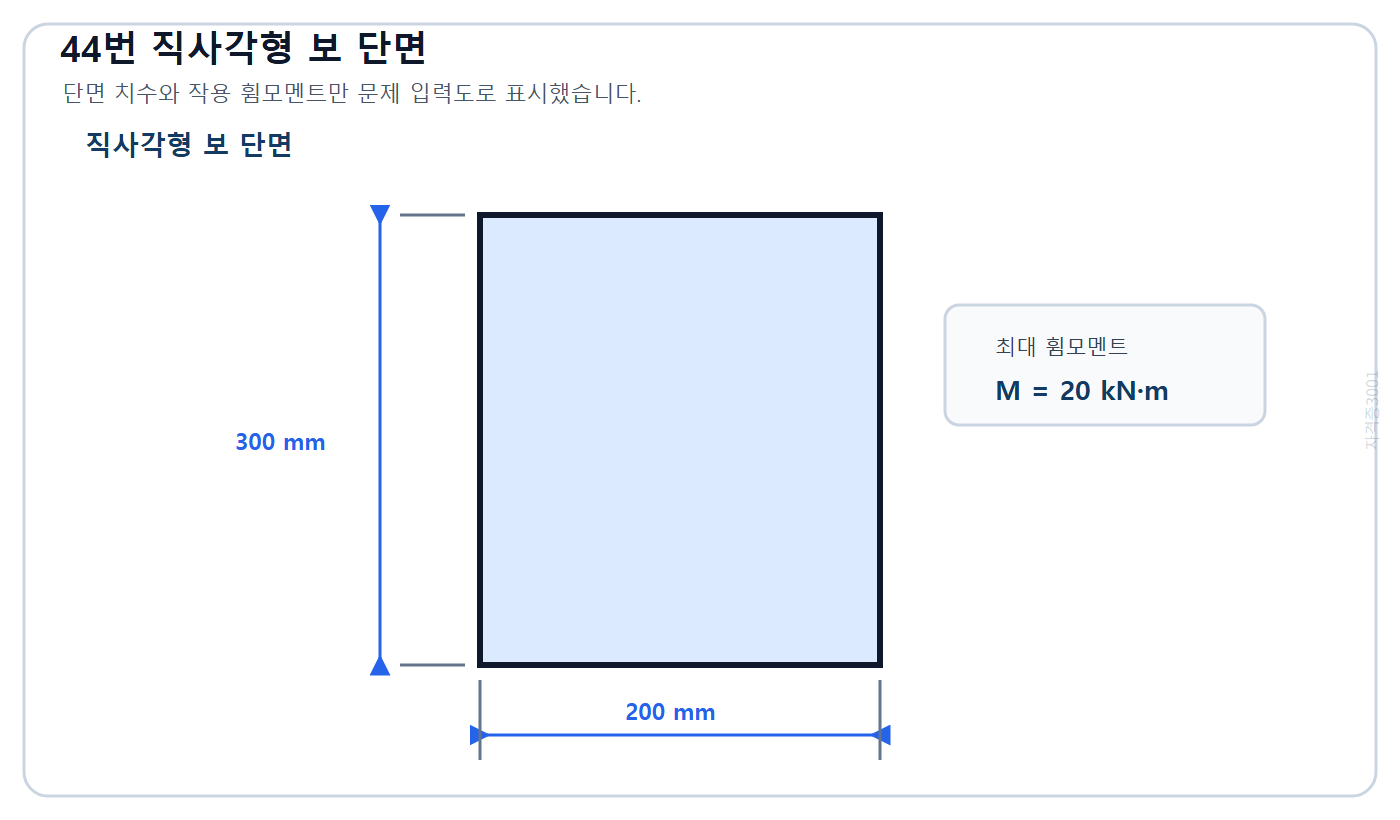 건축기사 기출문제 2022년 2회 44번 폭 200 mm·높이 300 mm 직사각형 보 단면