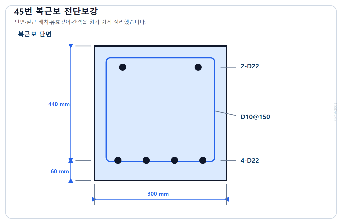 건축기사 기출문제 2022년 2회 45번 폭 300 mm·유효깊이 440 mm 복근보 철근과 D10@150 스터럽