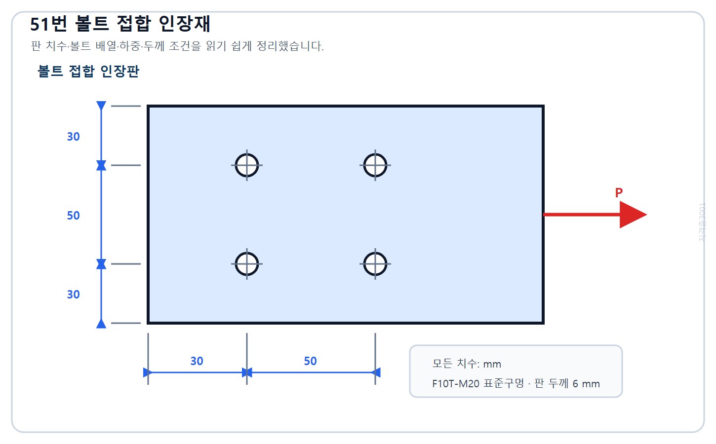 건축기사 기출문제 2022년 2회 51번 30-50-30 mm 판폭과 30-50 mm 볼트 배열의 인장판