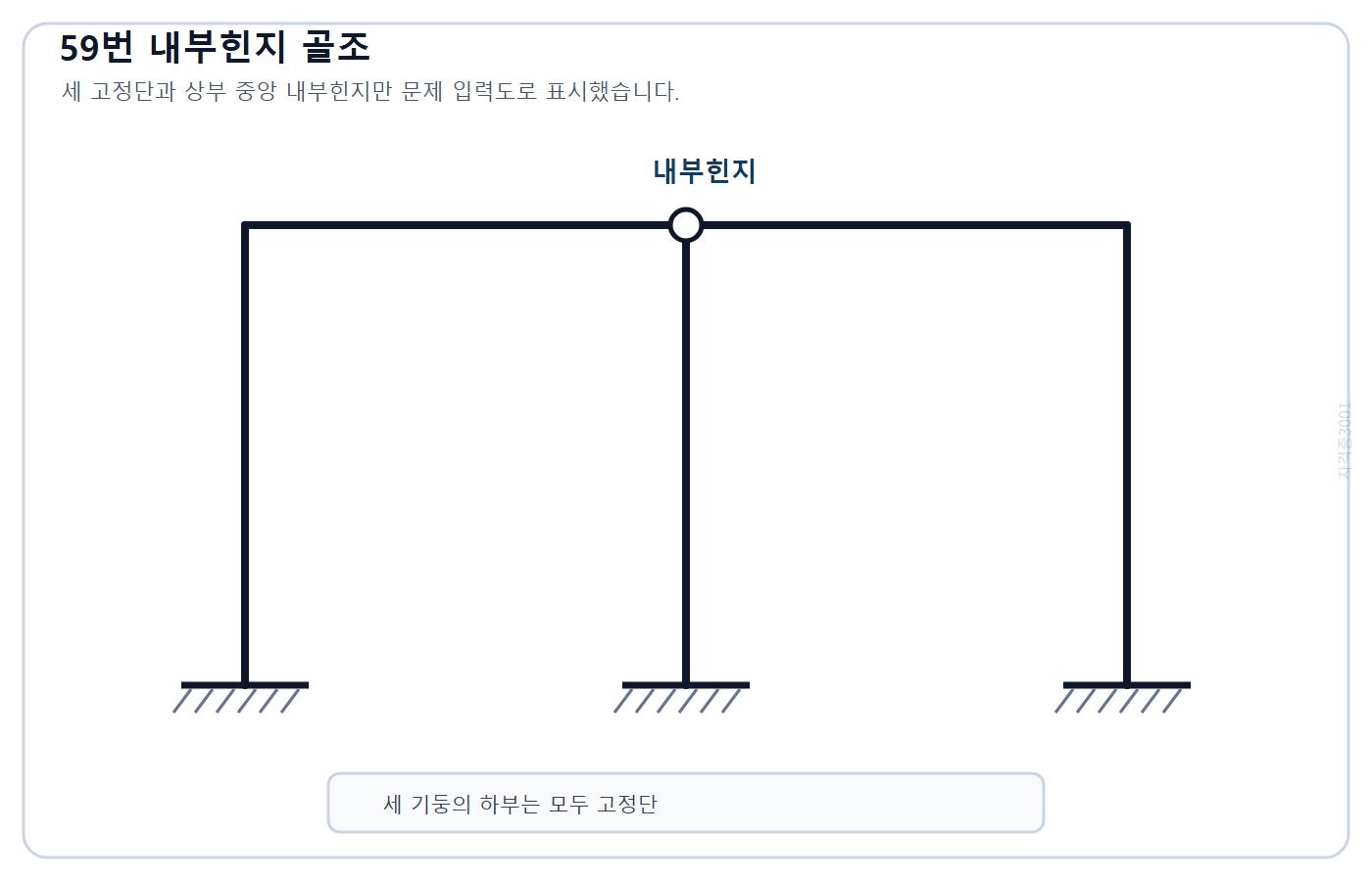 건축기사 기출문제 2022년 2회 59번 세 고정단과 상부 중앙 내부힌지가 있는 골조