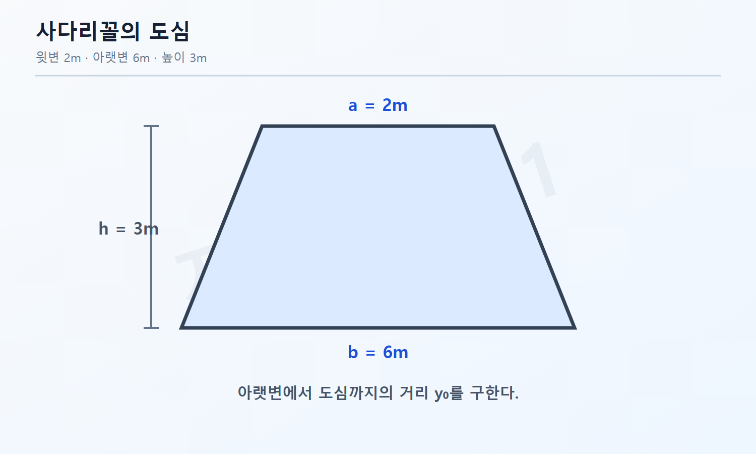 자격증3001 워터마크 적용 문제도로, 윗변 2m와 아랫변 6m 및 높이 3m를 표시한 사다리꼴 단면도