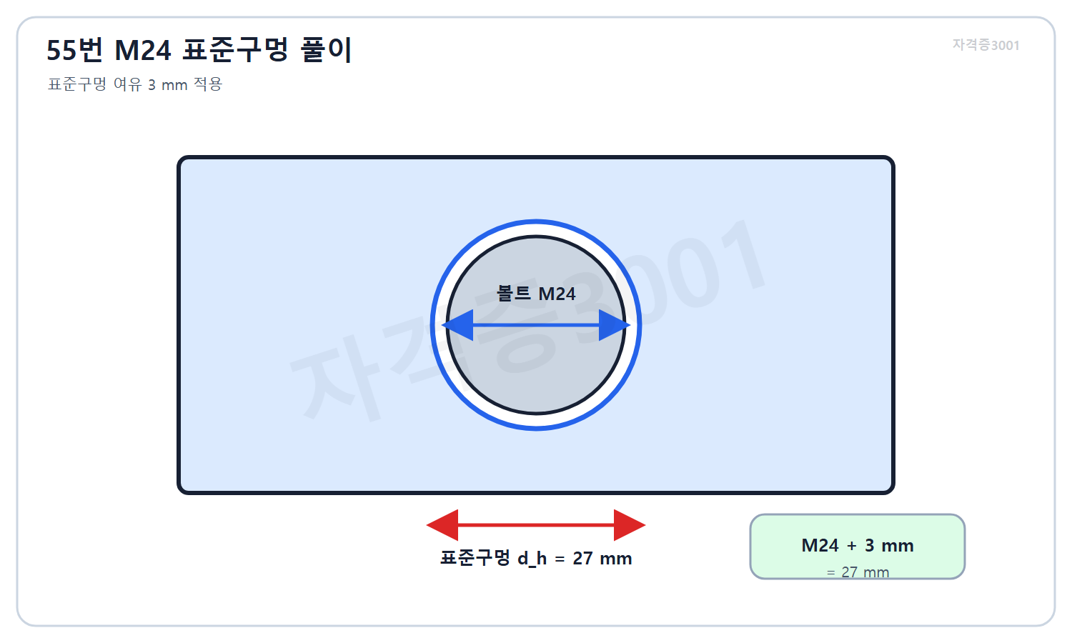 자격증3001 워터마크 적용 풀이도로, M24 볼트에 3밀리미터 여유를 더한 표준구멍 지름 27밀리미터를 표시한 상세도